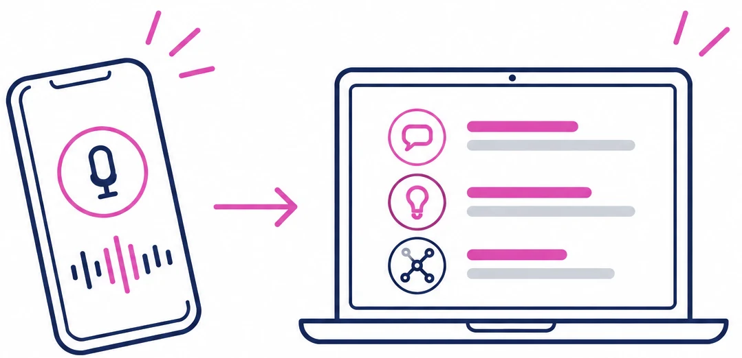 AI detecting keywords and context in recording data