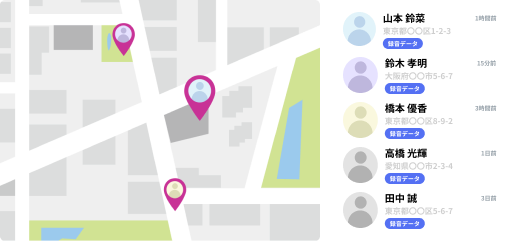 Realtime location